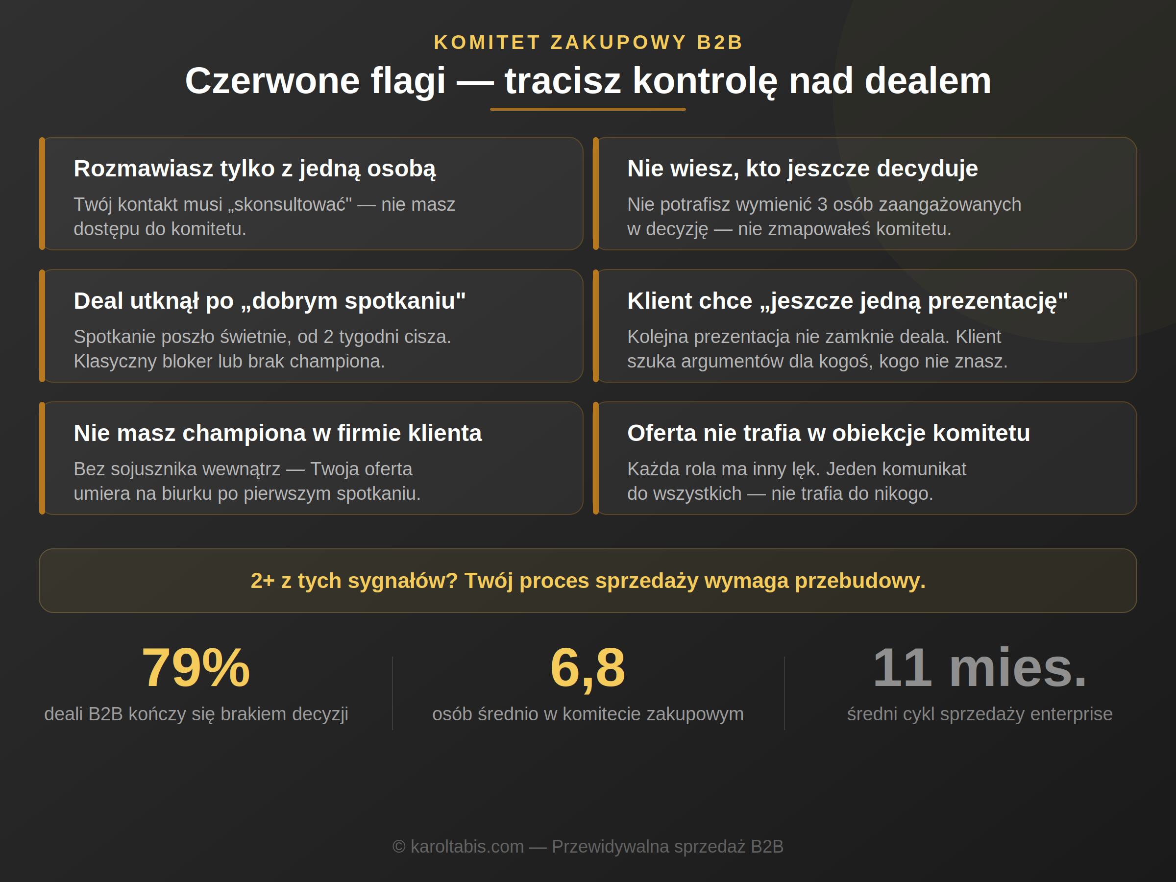 Komitet zakupowy B2B — jak sprzedawać, gdy decyduje 6 osób? 6 Komitet zakupowy B2B - 6 czerwonych flag utraty kontroli nad dealem