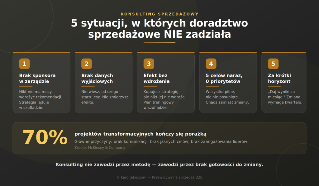 Konsulting sprzedażowy — 5 sytuacji, w których doradztwo sprzedażowe nie zadziała